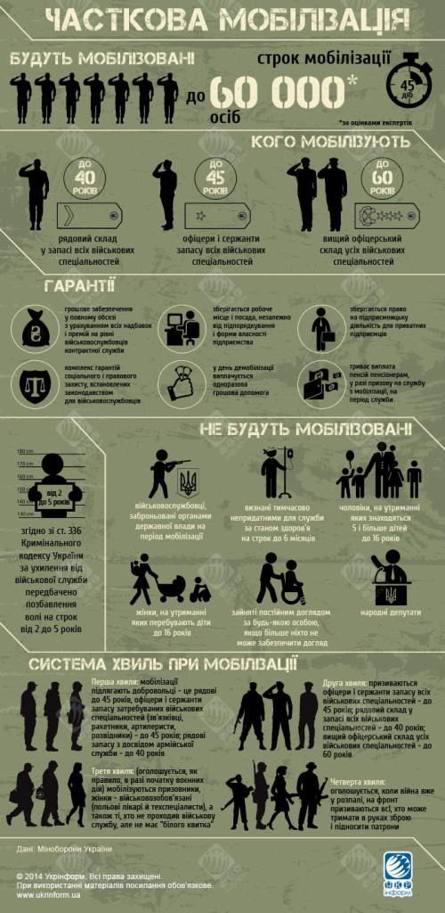 mobilization-ukr-V