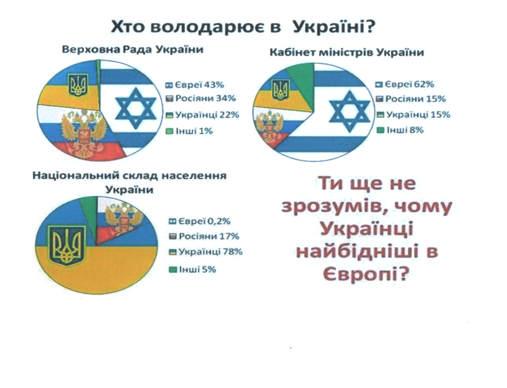 На інфографіці – дані станом на квітень 2013 року  професора Віри Боднарук,                голови Товариства української мови   у м. Чикаго (США)